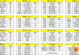 dnf各职业buff倍率525_dnf各职业buff技能等级