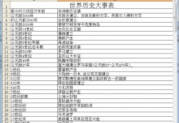 世界历史大事年表下载，世界历史大事年表免收费下载安装